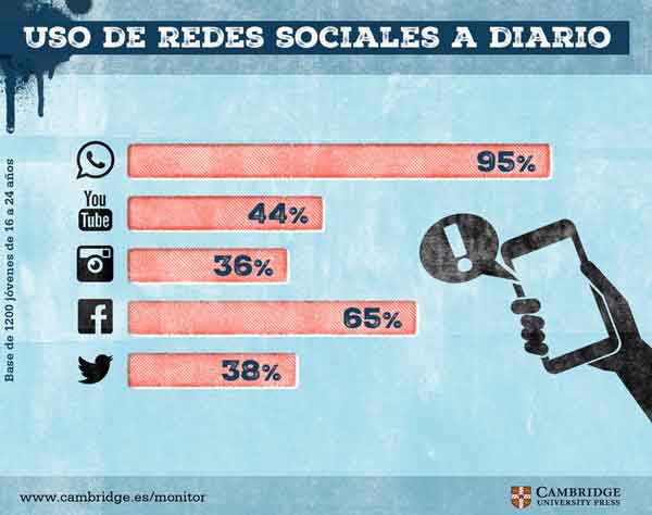 ESTUDIO UNIVERSIDAD estudio universidad: